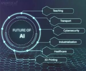 FUTURE OF AI